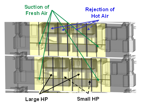 Initial Choice & Configuration of Equipment in Engine Rooms