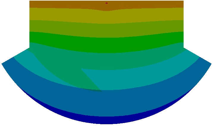 Temperature