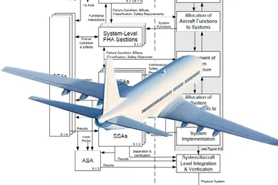 Ansys medini analyze Solutions for Functional Safety in Aerospace