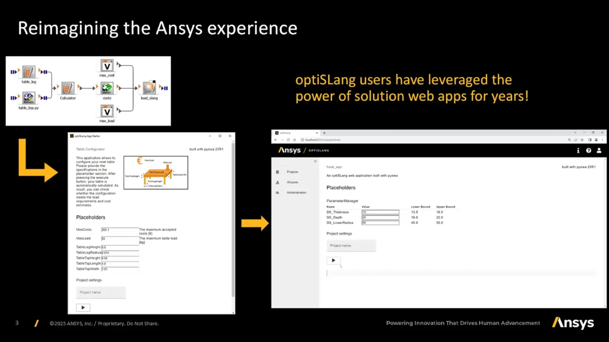 The Simulation Effect Ep.4: Ansys optiSLang – The web App Experience