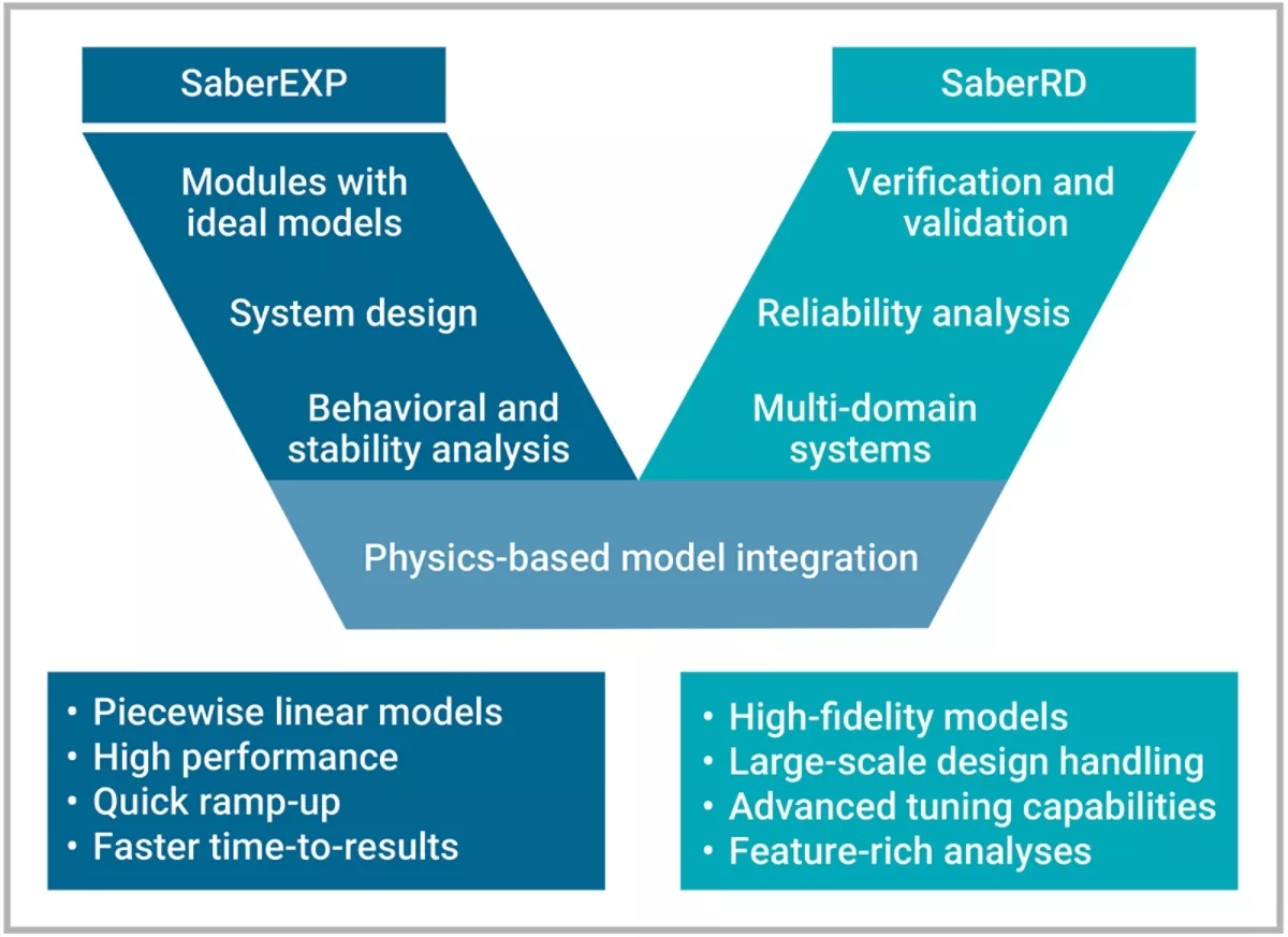 saber-exp-rd-fig2